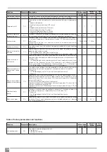 Предварительный просмотр 36 страницы Riello AriaPRO 004 ME Installation & Servicing Instructions Manual