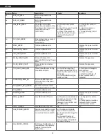 Preview for 46 page of Riello Array AR 3000 Installation And Operation Manual