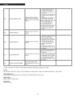 Preview for 50 page of Riello Array AR 3000 Installation And Operation Manual