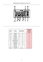 Preview for 17 page of Riello BAG 130 Installation, Use And Maintenance Instructions