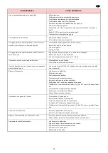 Preview for 23 page of Riello BAG 130 Installation, Use And Maintenance Instructions