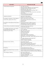 Preview for 45 page of Riello BAG 130 Installation, Use And Maintenance Instructions