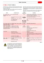 Preview for 39 page of Riello BG6.1D Installation, Use And Maintenance Instructions