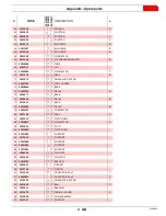 Preview for 43 page of Riello C9331500 Installation, Use And Maintenance Instructions