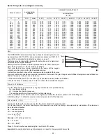 Preview for 20 page of Riello C9511200 Installation, Use And Maintenance Instructions