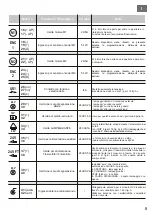 Предварительный просмотр 9 страницы Riello Cardin T624 Programming And User Instructions