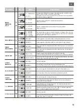 Предварительный просмотр 11 страницы Riello Cardin T624 Programming And User Instructions