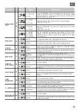 Предварительный просмотр 23 страницы Riello Cardin T624 Programming And User Instructions