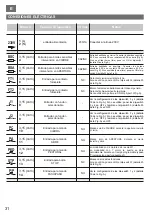 Предварительный просмотр 32 страницы Riello Cardin T624 Programming And User Instructions