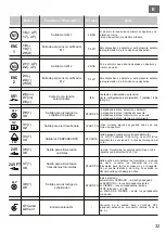 Предварительный просмотр 33 страницы Riello Cardin T624 Programming And User Instructions