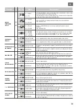 Предварительный просмотр 35 страницы Riello Cardin T624 Programming And User Instructions