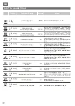 Предварительный просмотр 44 страницы Riello Cardin T624 Programming And User Instructions