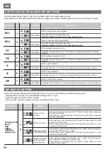 Предварительный просмотр 46 страницы Riello Cardin T624 Programming And User Instructions