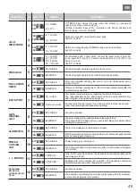 Предварительный просмотр 47 страницы Riello Cardin T624 Programming And User Instructions