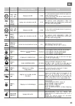 Предварительный просмотр 69 страницы Riello Cardin T624 Programming And User Instructions