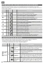 Предварительный просмотр 70 страницы Riello Cardin T624 Programming And User Instructions