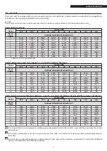 Preview for 19 page of Riello Condexa PRO 100 Installation, Technical And Maintenance  Manual