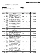 Preview for 77 page of Riello Condexa PRO 100 Installation, Technical And Maintenance  Manual