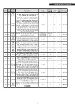 Preview for 79 page of Riello Condexa PRO 100 Installation, Technical And Maintenance  Manual