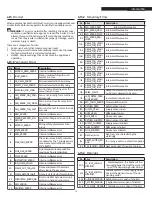 Preview for 25 page of Riello Condexa PRO NA 117 P User'S Information Manual