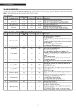 Preview for 32 page of Riello Condexa Pro3 230 IN V02 Installation Instructions Manual