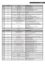 Preview for 35 page of Riello Condexa Pro3 230 IN V02 Installation Instructions Manual