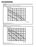 Preview for 16 page of Riello CSAL25 R 200 N REG Installer, Technical Assistan Ce Service And User Manual