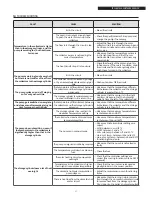 Preview for 27 page of Riello CSAL25 R 200 N REG Installer, Technical Assistan Ce Service And User Manual