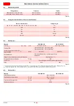 Preview for 10 page of Riello DB 12 SM C03 TC A0 FS1 T250 Installation, Use And Maintenance Instructions