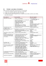 Preview for 20 page of Riello DB 16 SM C01 TC A0 FS1 T250 Installation, Use And Maintenance Instructions