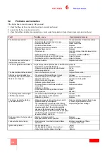 Preview for 38 page of Riello DB 16 SM C01 TC A0 FS1 T250 Installation, Use And Maintenance Instructions