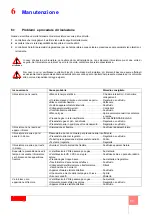 Preview for 19 page of Riello DB 4 SM BLU Installation, Use And Maintenance Instructions