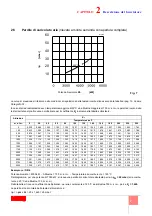 Preview for 9 page of Riello DB3 SM C01 TC FS1 A0 T250 Installation, Use And Maintenance Instructions