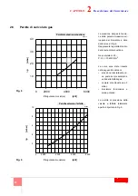 Preview for 10 page of Riello DB3 SM C01 TC FS1 A0 T250 Installation, Use And Maintenance Instructions