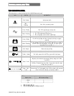 Предварительный просмотр 16 страницы Riello Dialog Plus 100 User Manual