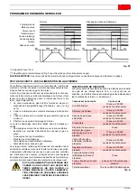 Preview for 65 page of Riello EMME 1400 Installation, Use And Maintenance Instructions