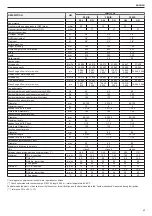 Preview for 43 page of Riello Family 25 KIS Installer And User Manual