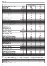 Preview for 44 page of Riello Family 25 KIS Installer And User Manual