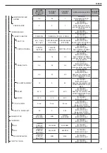 Preview for 57 page of Riello Family 25 KIS Installer And User Manual