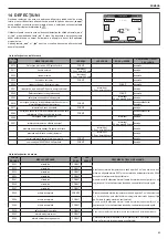 Preview for 85 page of Riello Family 25 KIS Installer And User Manual