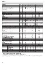 Preview for 88 page of Riello Family 25 KIS Installer And User Manual