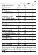 Preview for 89 page of Riello Family 25 KIS Installer And User Manual