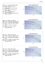 Preview for 95 page of Riello Family 25 KIS Installer And User Manual