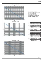 Preview for 101 page of Riello Family 25 KIS Installer And User Manual