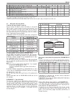 Preview for 13 page of Riello FAMILY AQUA CONDENS 3.5 BIS Installer And User Manual