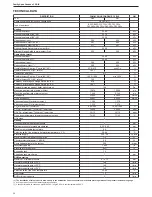 Preview for 28 page of Riello FAMILY AQUA CONDENS 3.5 BIS Installer And User Manual