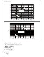 Preview for 64 page of Riello FAMILY AQUA CONDENS 3.5 BIS Installer And User Manual