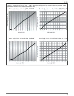 Preview for 25 page of Riello Family Condens 2.5 - 3.5 IS Installer And User Manual