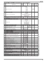 Preview for 109 page of Riello Family Condens 2.5 - 3.5 IS Installer And User Manual