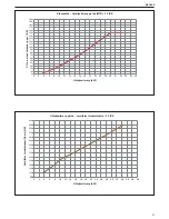 Preview for 57 page of Riello FAMILY CONDENS 2.5 Installer And User Manual